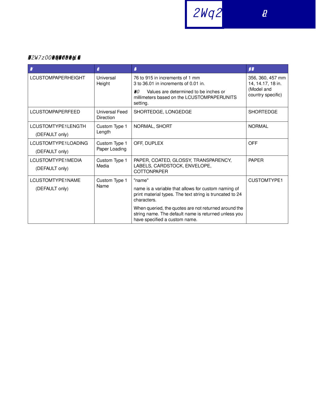 Lexmark Printer Lcustompaperheight, Lcustompaperfeed, SHORTEDGE, Longedge Shortedge, LCUSTOMTYPE1LENGTH, LCUSTOMTYPE1MEDIA 