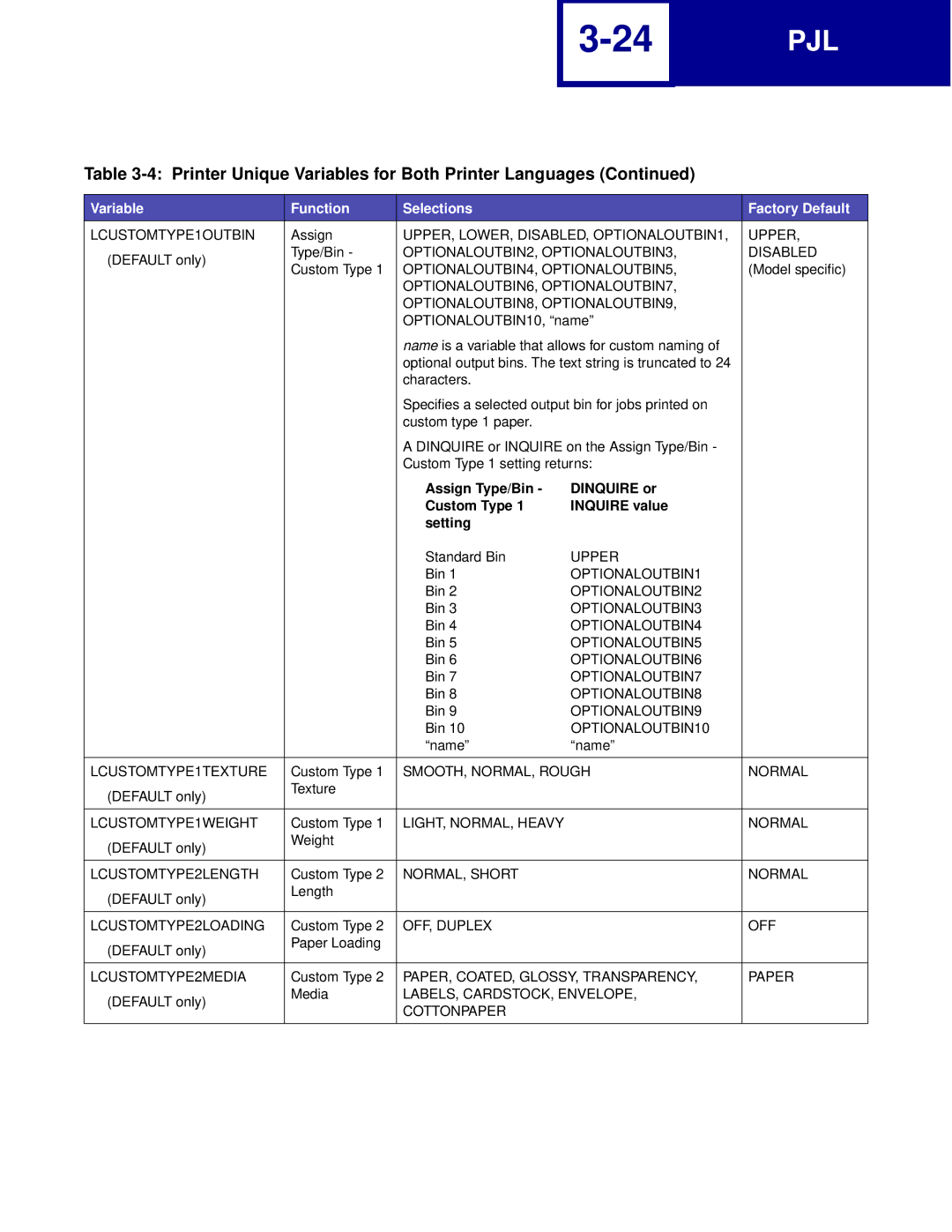 Lexmark Printer manual LCUSTOMTYPE1OUTBIN, LCUSTOMTYPE1TEXTURE, LCUSTOMTYPE1WEIGHT, LCUSTOMTYPE2LENGTH, LCUSTOMTYPE2LOADING 