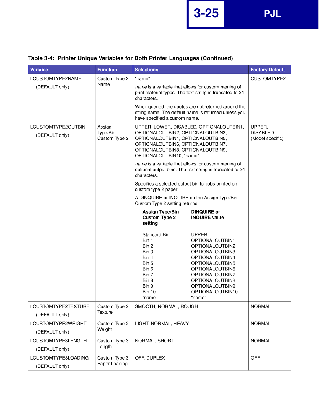 Lexmark Printer manual LCUSTOMTYPE2NAME, LCUSTOMTYPE2OUTBIN, LCUSTOMTYPE2TEXTURE, LCUSTOMTYPE2WEIGHT, LCUSTOMTYPE3LENGTH 