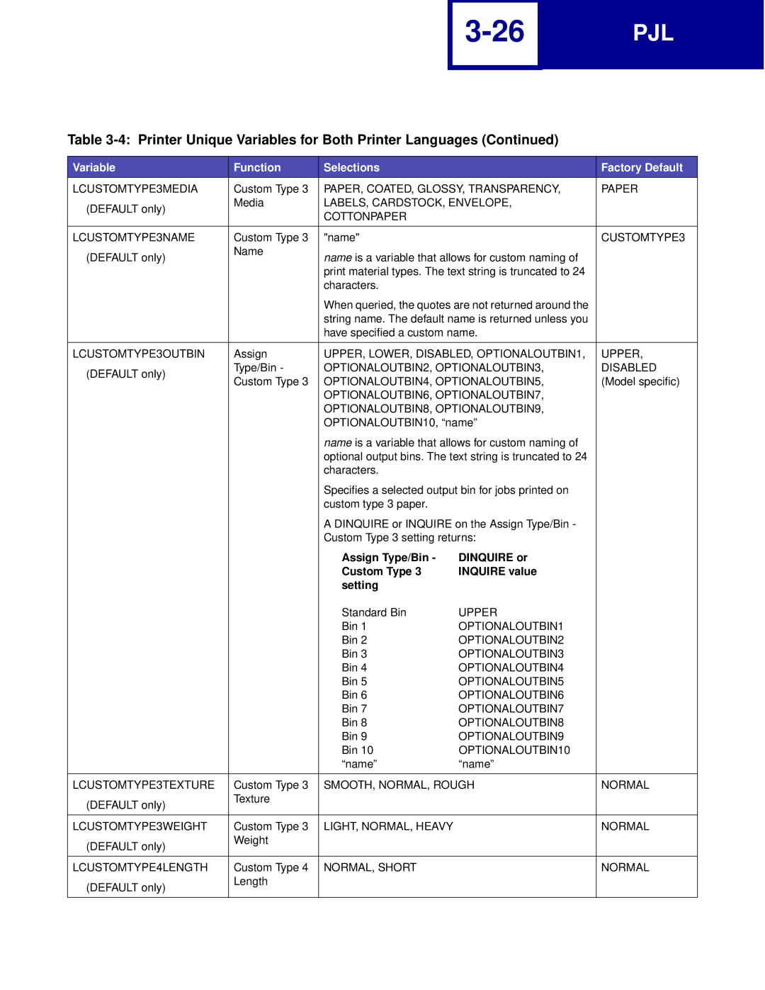 Lexmark Printer manual LCUSTOMTYPE3MEDIA, LABELS, CARDSTOCK, Envelope Cottonpaper LCUSTOMTYPE3NAME, LCUSTOMTYPE3OUTBIN 