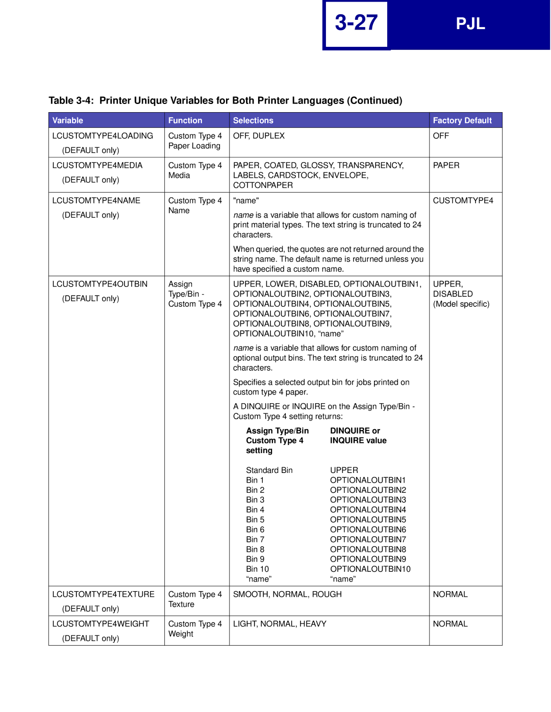 Lexmark Printer manual LCUSTOMTYPE4LOADING, LCUSTOMTYPE4MEDIA, LABELS, CARDSTOCK, Envelope Cottonpaper LCUSTOMTYPE4NAME 