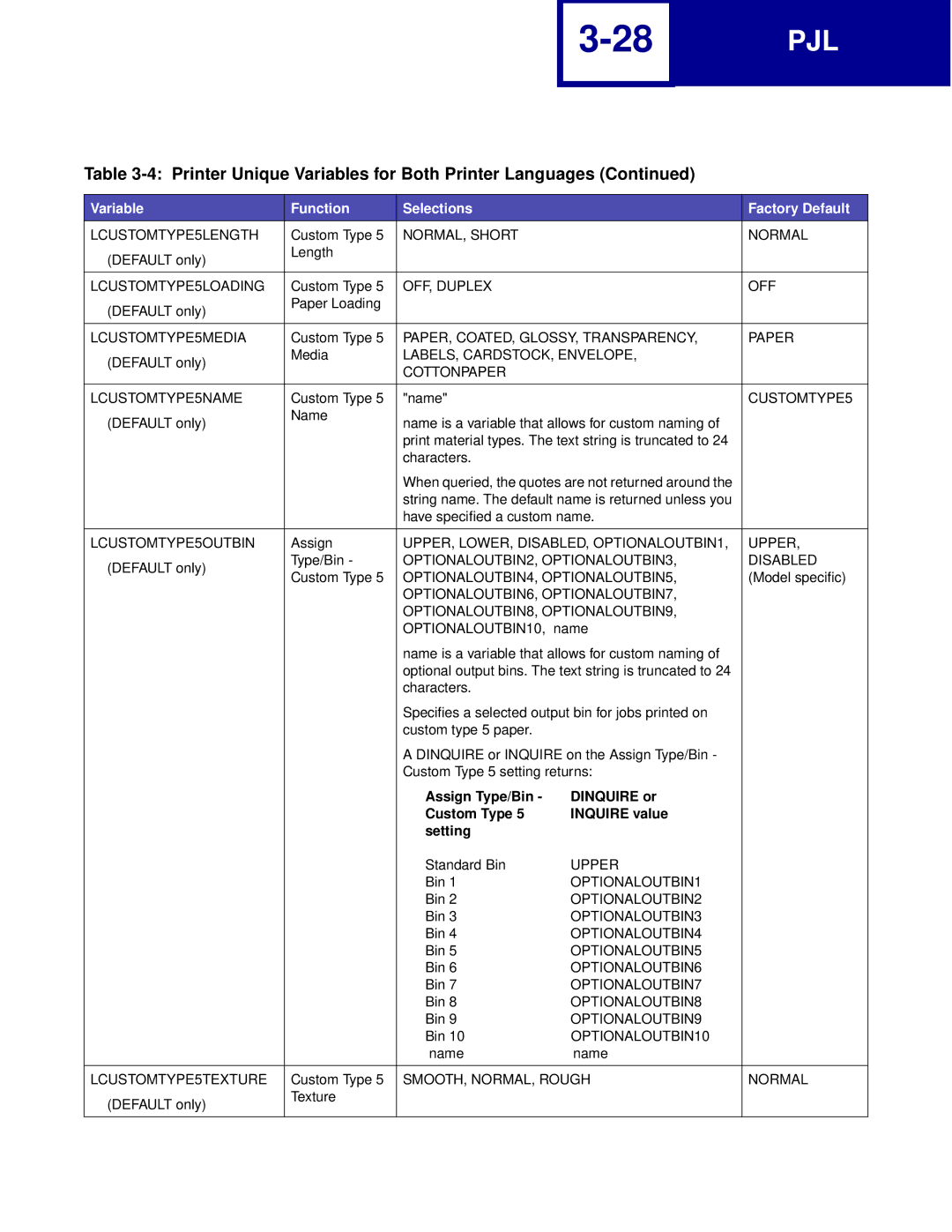 Lexmark Printer manual LCUSTOMTYPE5LENGTH, LCUSTOMTYPE5LOADING, LCUSTOMTYPE5MEDIA, LCUSTOMTYPE5OUTBIN, LCUSTOMTYPE5TEXTURE 