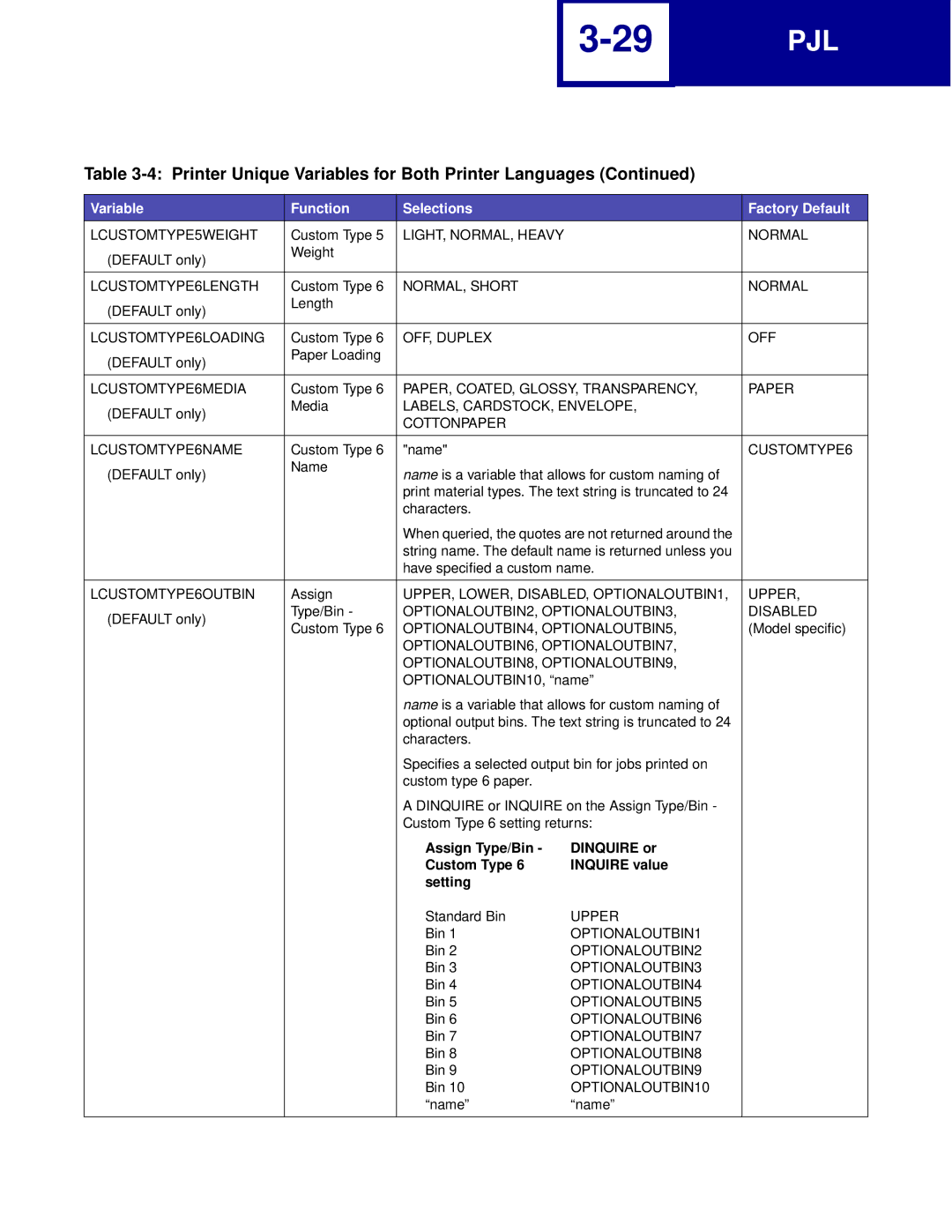 Lexmark Printer manual LCUSTOMTYPE5WEIGHT, LCUSTOMTYPE6LENGTH, LCUSTOMTYPE6LOADING, LCUSTOMTYPE6MEDIA, LCUSTOMTYPE6OUTBIN 