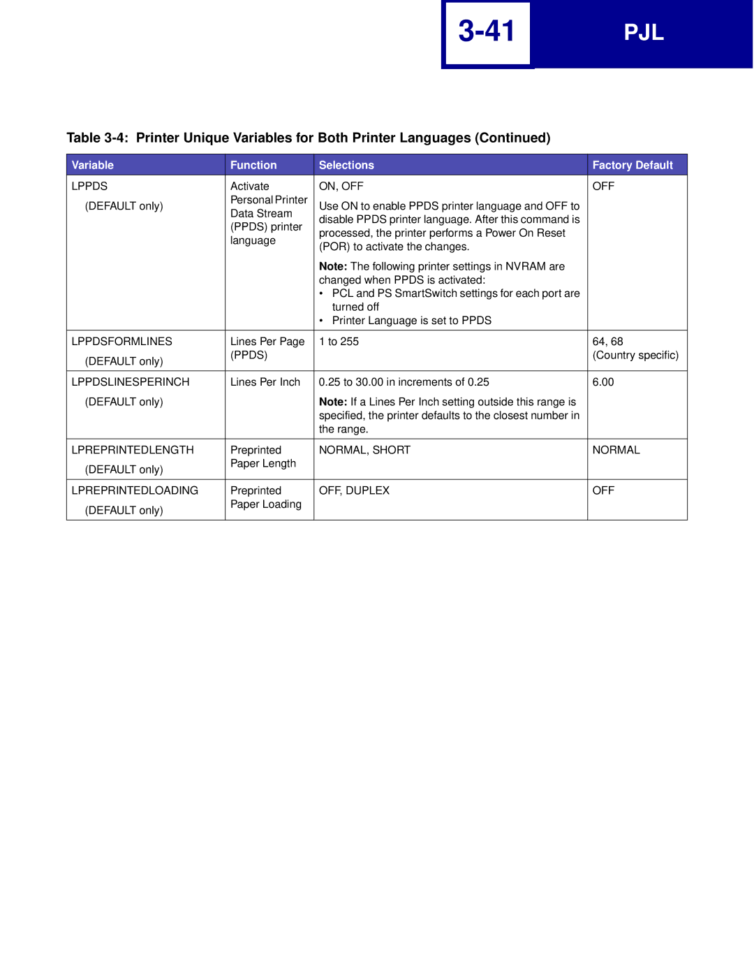 Lexmark Printer manual Lppdsformlines, Ppds, Lppdslinesperinch, Lpreprintedlength, Lpreprintedloading 