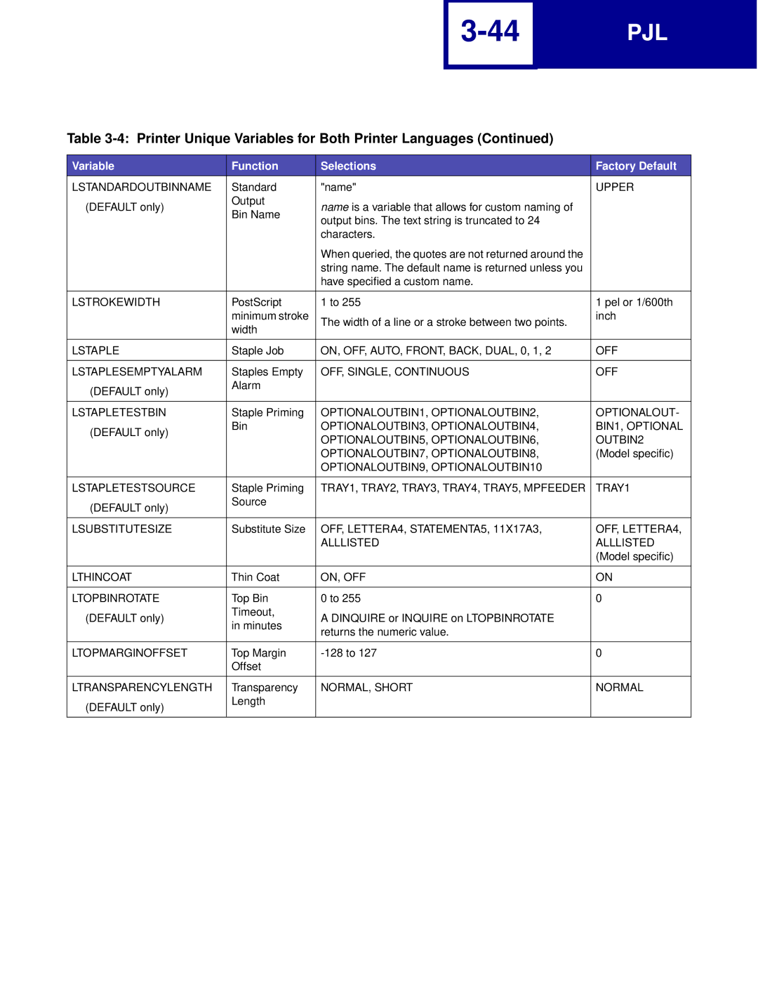 Lexmark Printer manual Lstandardoutbinname, Lstrokewidth, ON, OFF, AUTO, FRONT, BACK, DUAL, 0, 1 Lstaplesemptyalarm 