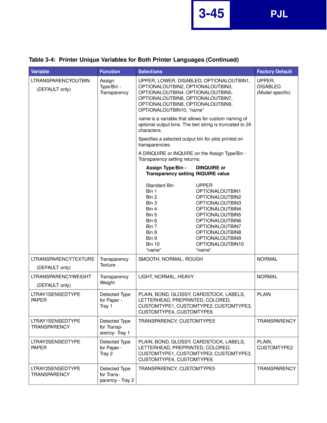 Lexmark Printer manual Ltransparencyoutbin, Ltransparencytexture, Ltransparencyweight, LTRAY1SENSEDTYPE, LTRAY2SENSEDTYPE 