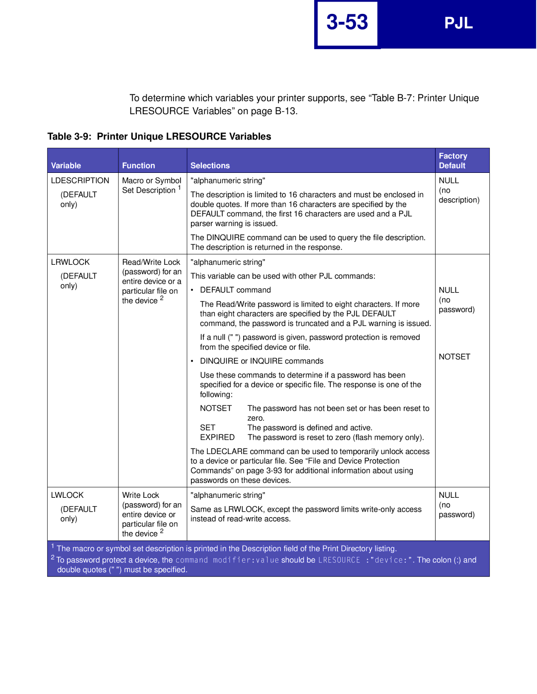 Lexmark manual Printer Unique Lresource Variables 