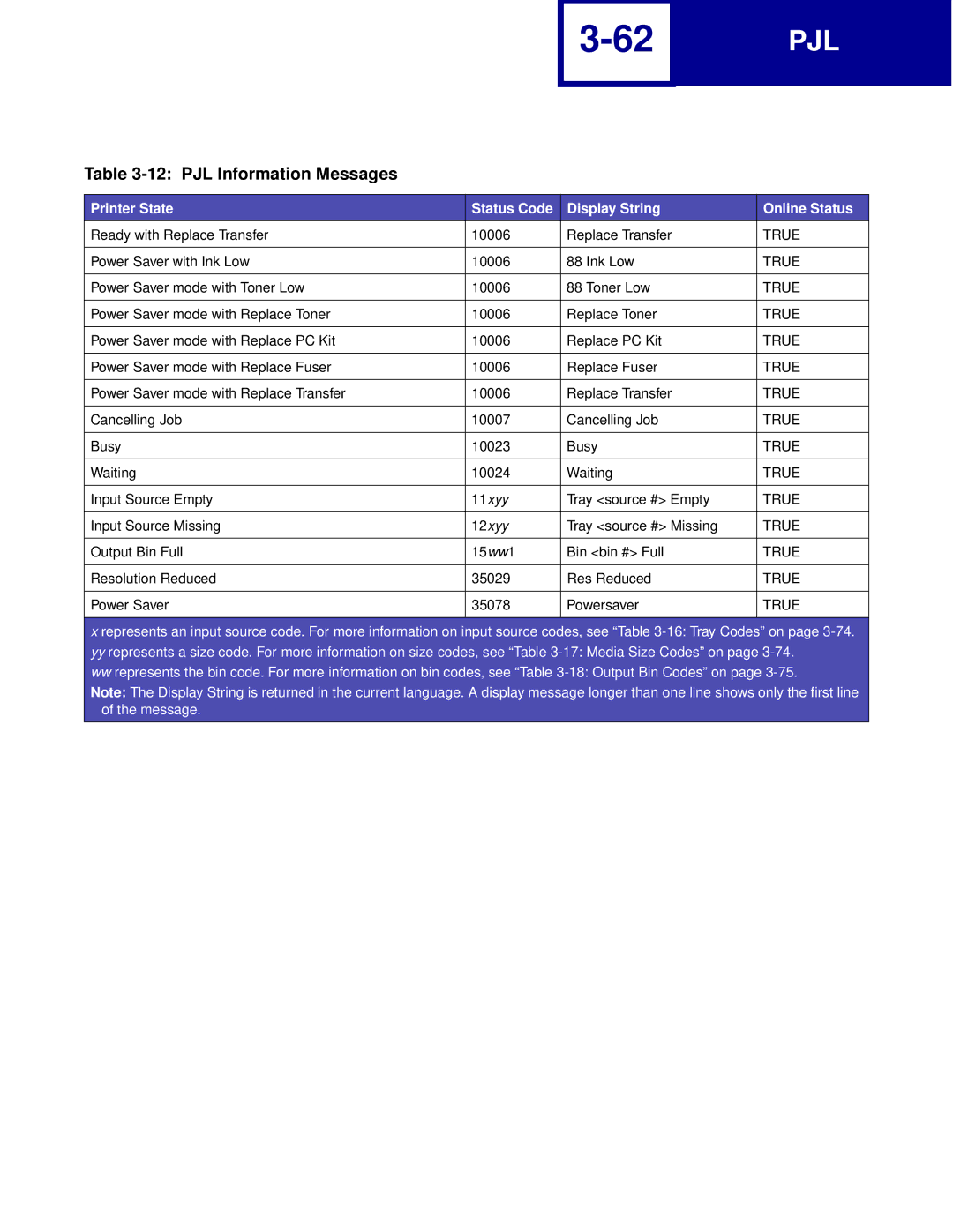 Lexmark Printer manual 11xyy 