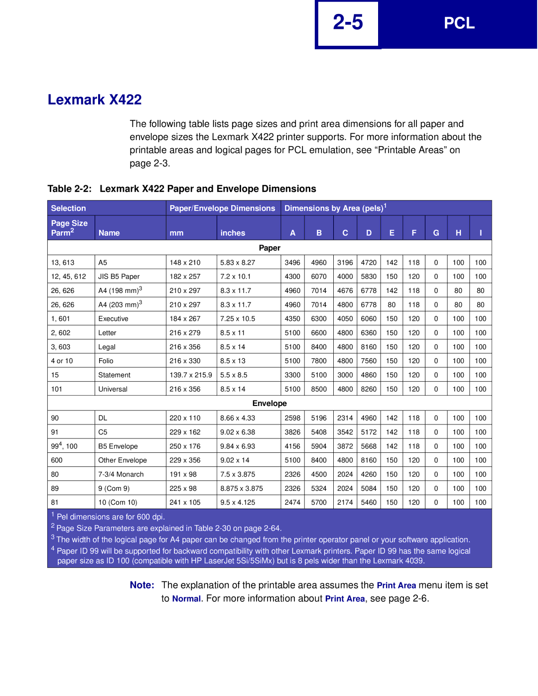 Lexmark Printer manual Lexmark X422 Paper and Envelope Dimensions 