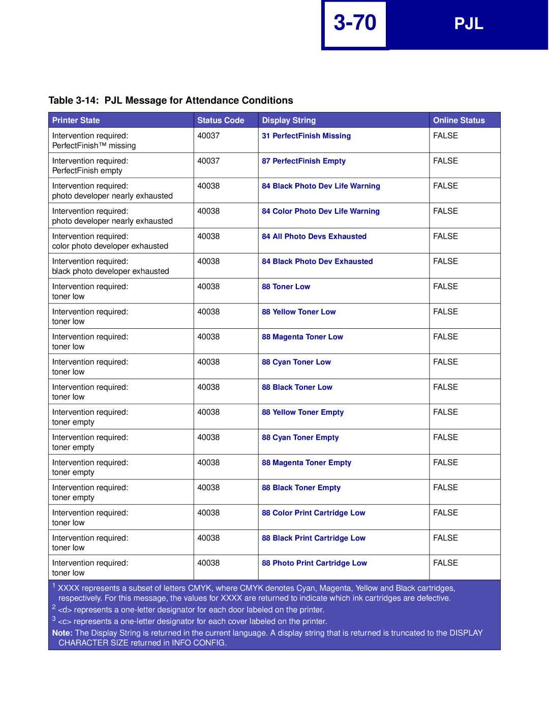 Lexmark Printer manual Intervention required 40037 