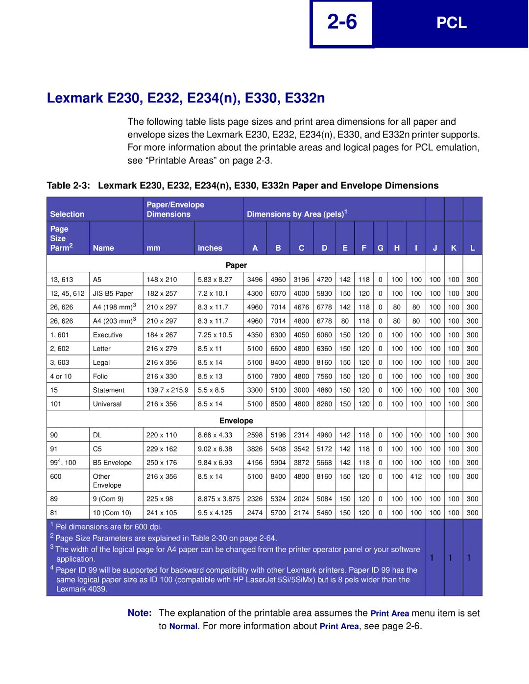 Lexmark Printer manual Lexmark E230, E232, E234n, E330, E332n, Application 