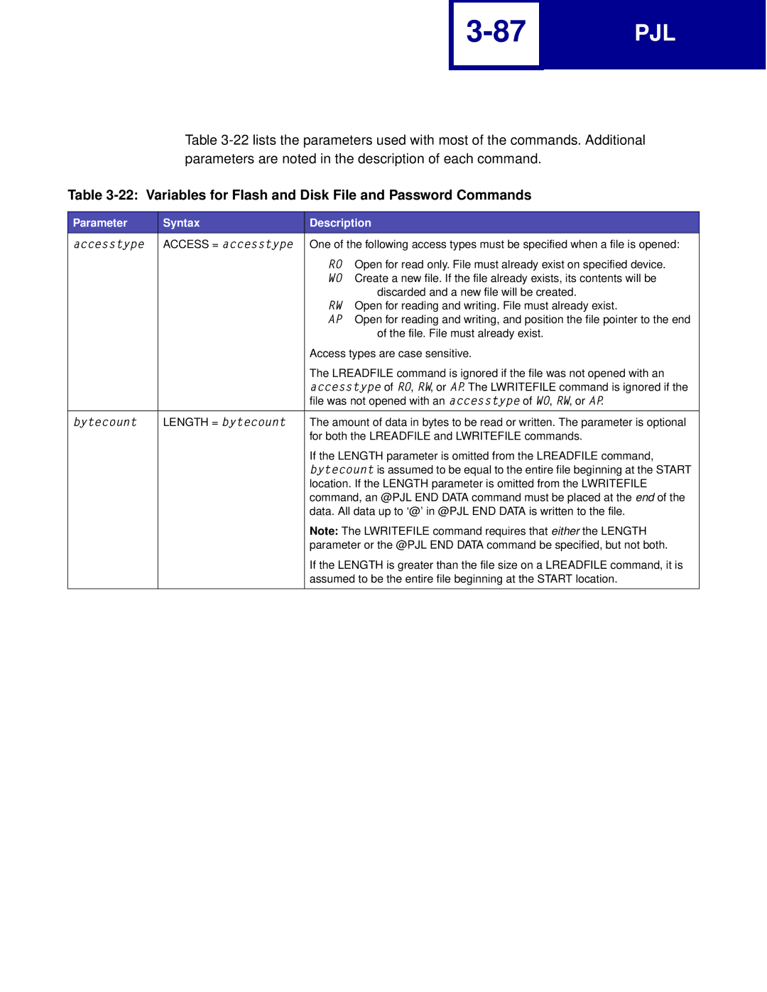 Lexmark Printer manual Variables for Flash and Disk File and Password Commands, Parameter Syntax Description 