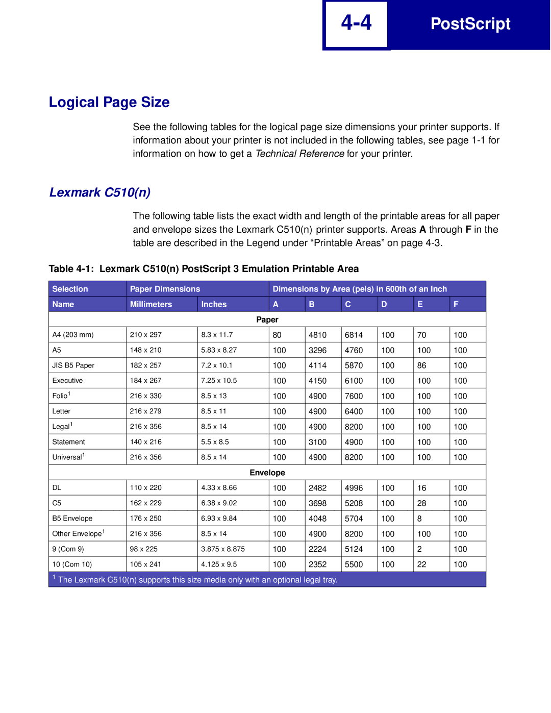 Lexmark Printer manual Logical Page Size, Lexmark C510n PostScript 3 Emulation Printable Area 