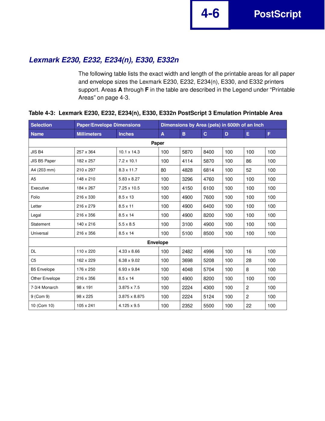 Lexmark Printer manual Lexmark E230, E232, E234n, E330, E332n 