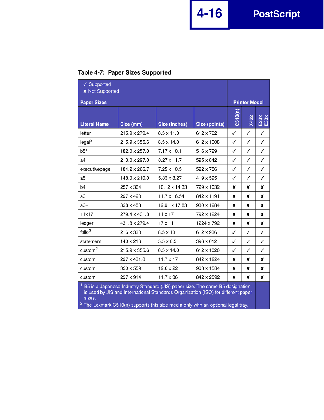 Lexmark Printer manual Paper Sizes Supported 