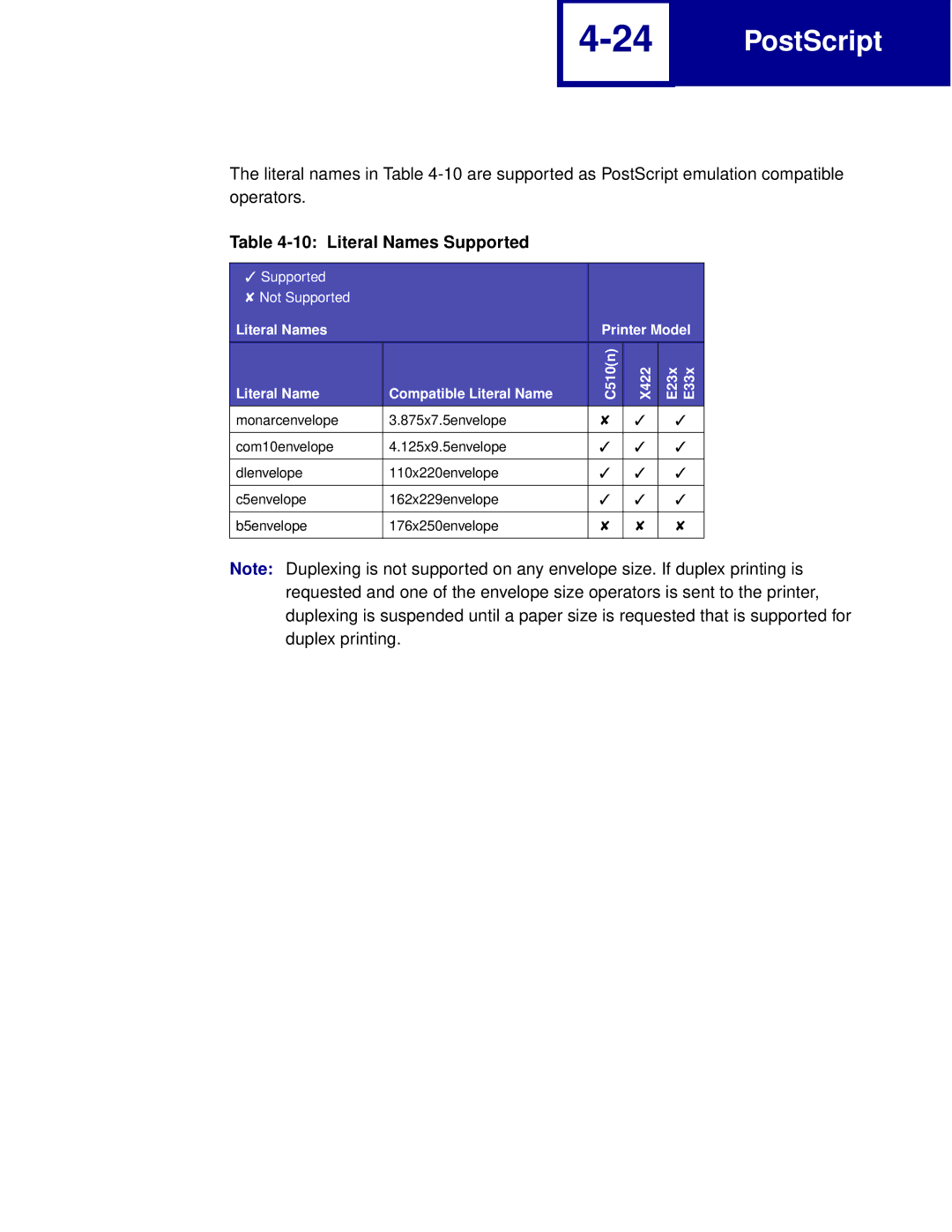 Lexmark Printer manual Literal Names Supported 