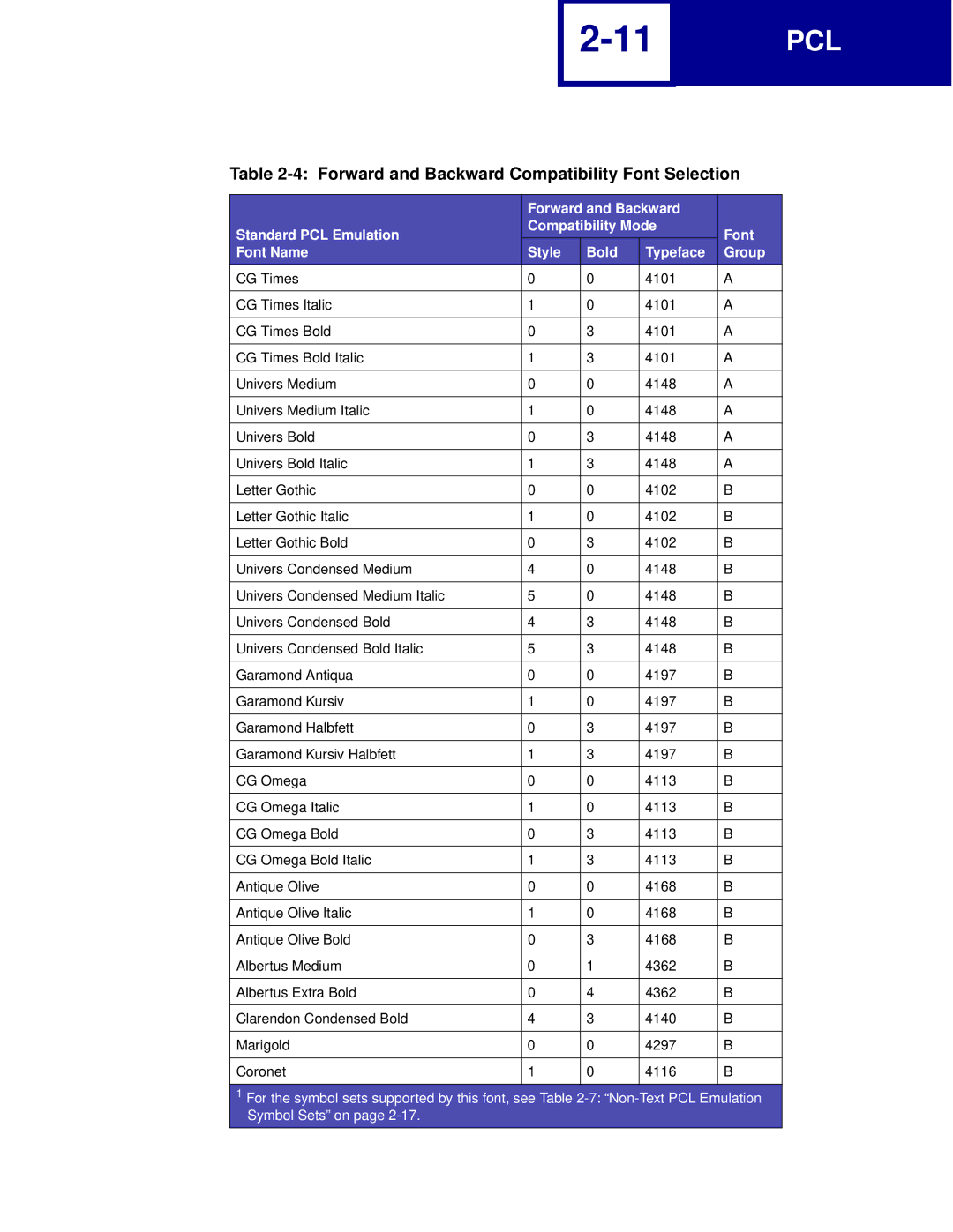 Lexmark Printer manual Forward and Backward Compatibility Font Selection 