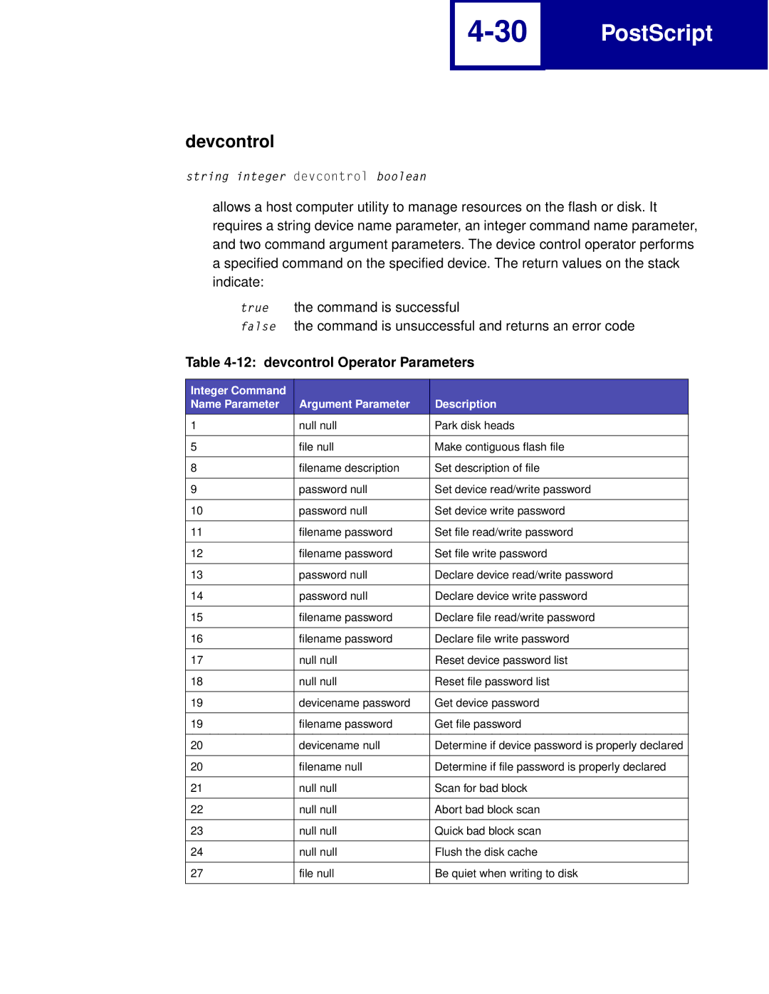 Lexmark Printer manual Devcontrol, devcontrol Operator Parameters 