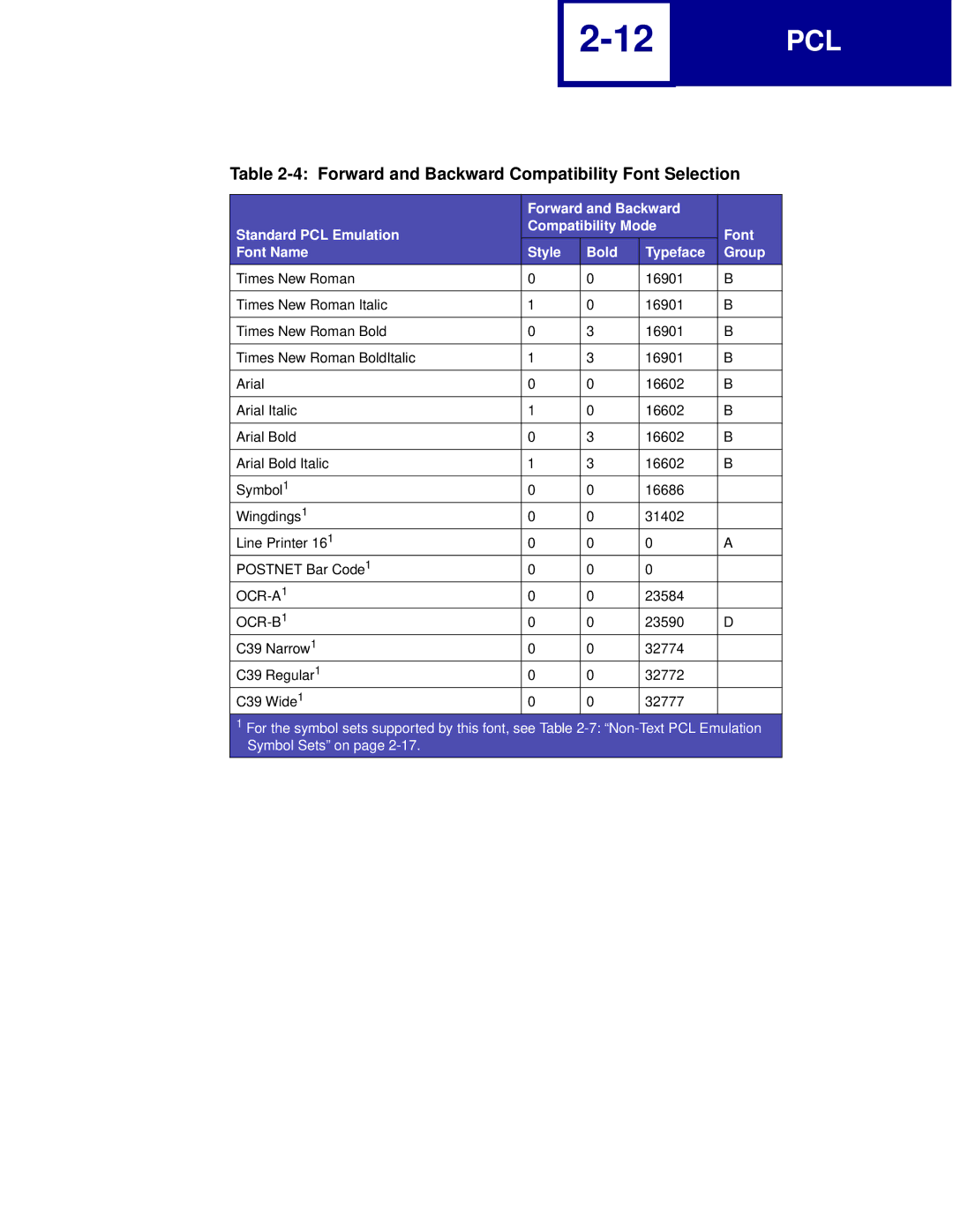 Lexmark Printer manual OCR-A1, OCR-B1 