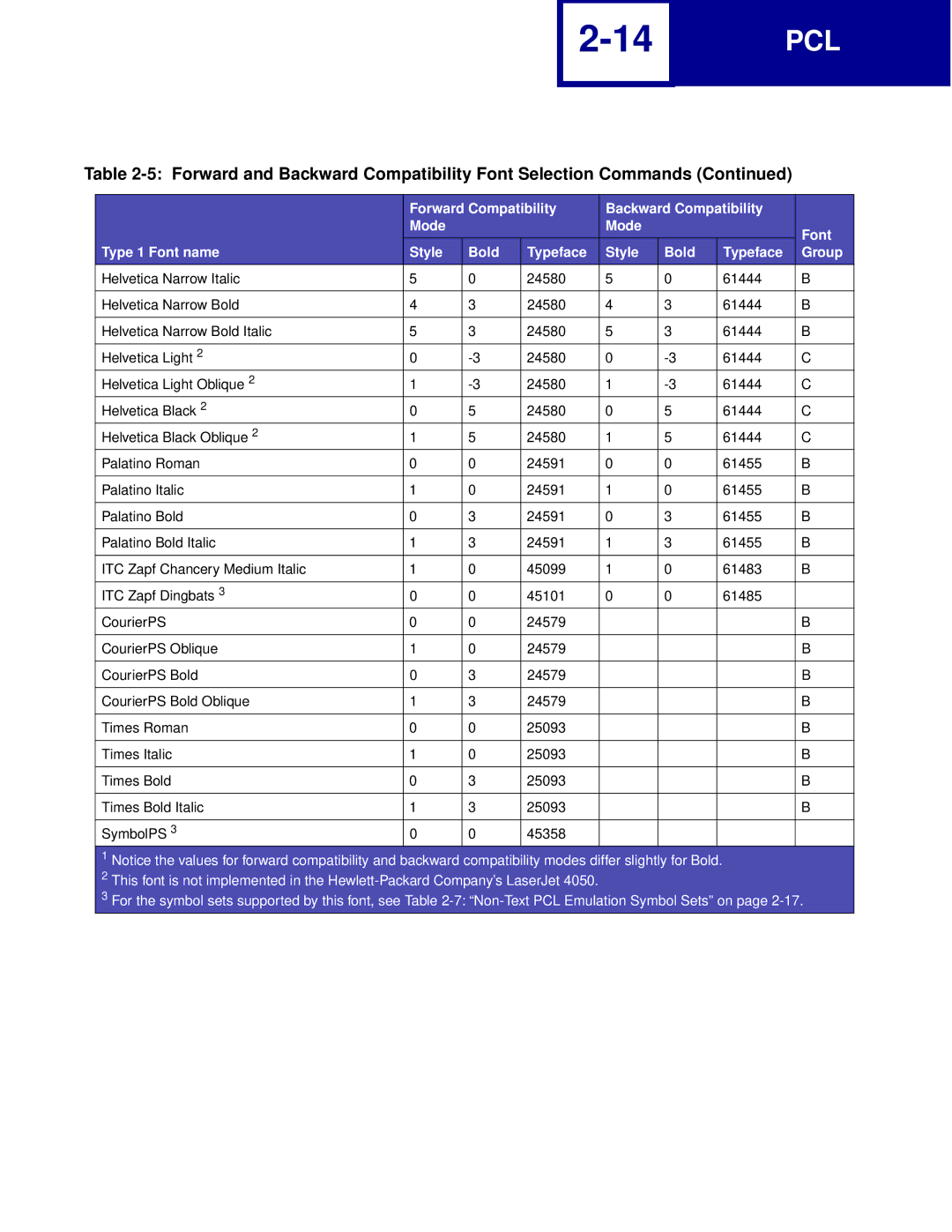 Lexmark Printer manual Pcl 