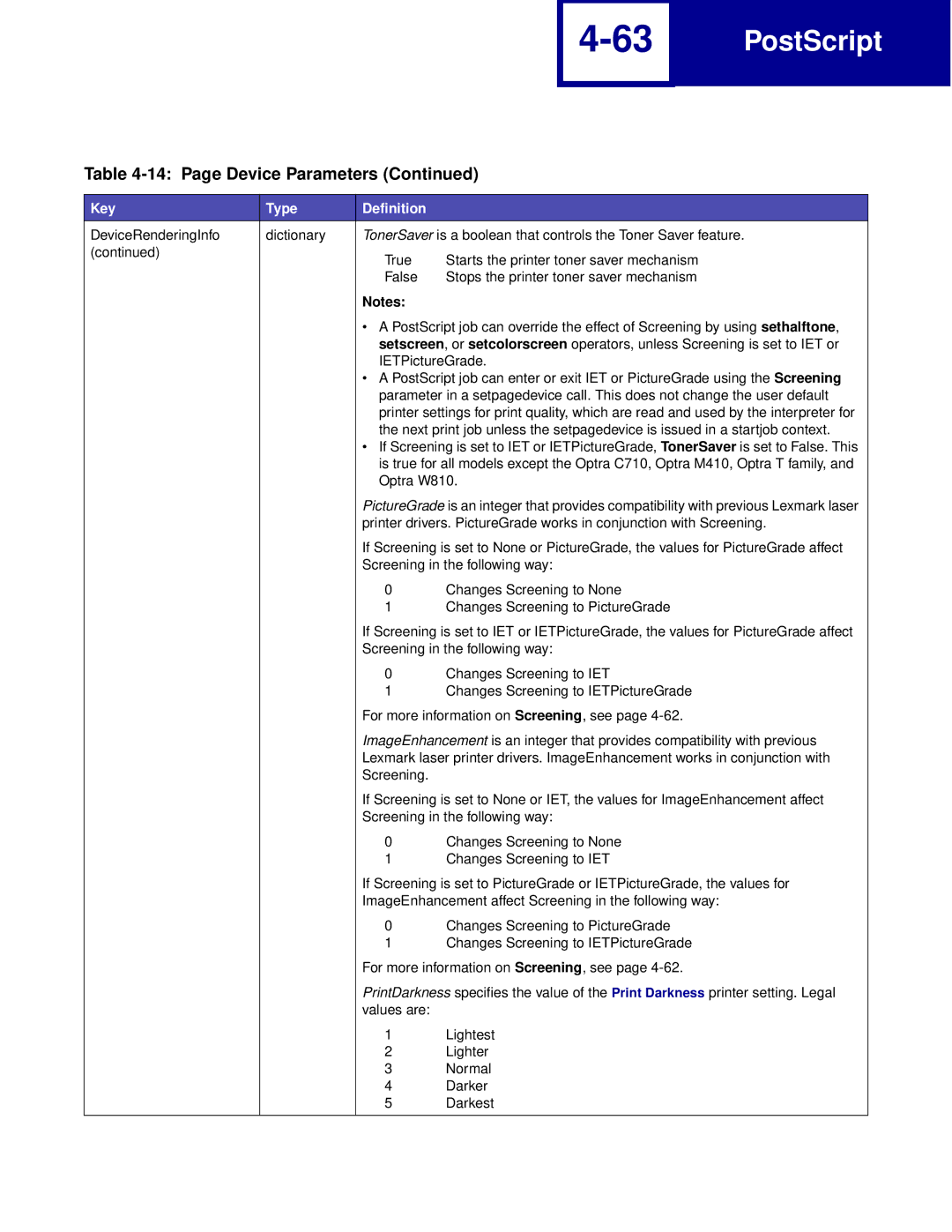 Lexmark Printer manual PostScript 