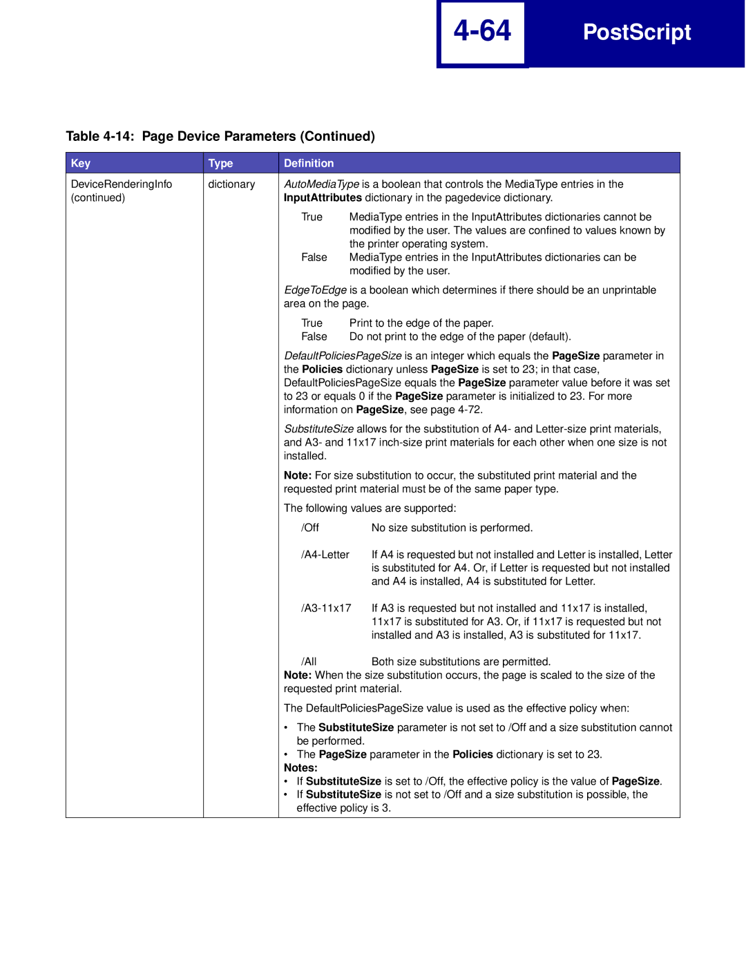 Lexmark Printer manual Information on PageSize, see 