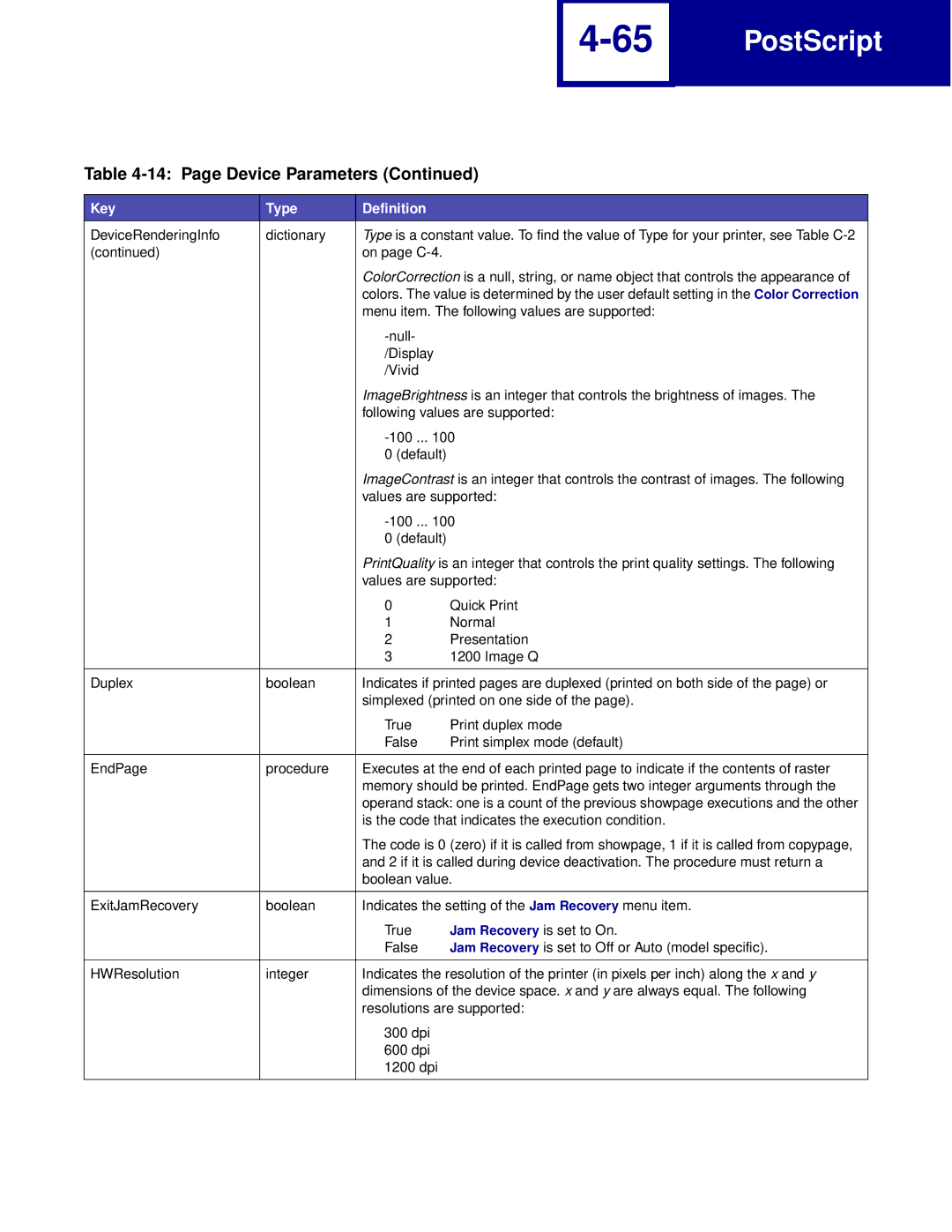 Lexmark Printer manual Menu item. The following values are supported 