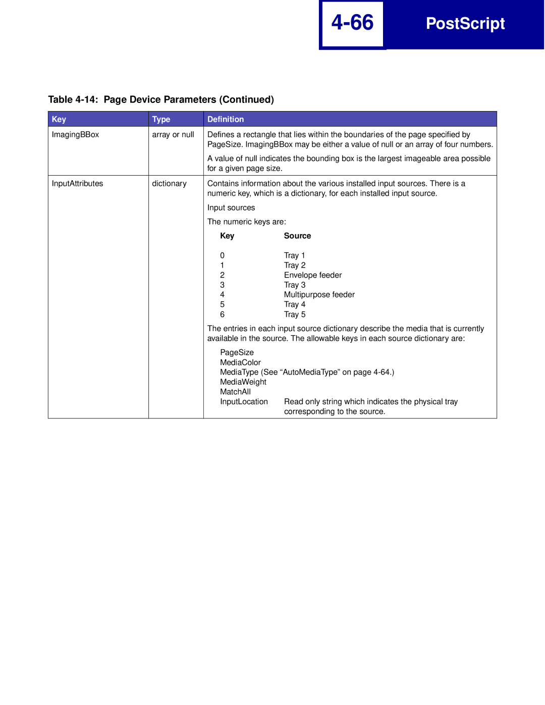 Lexmark Printer manual Key Source 