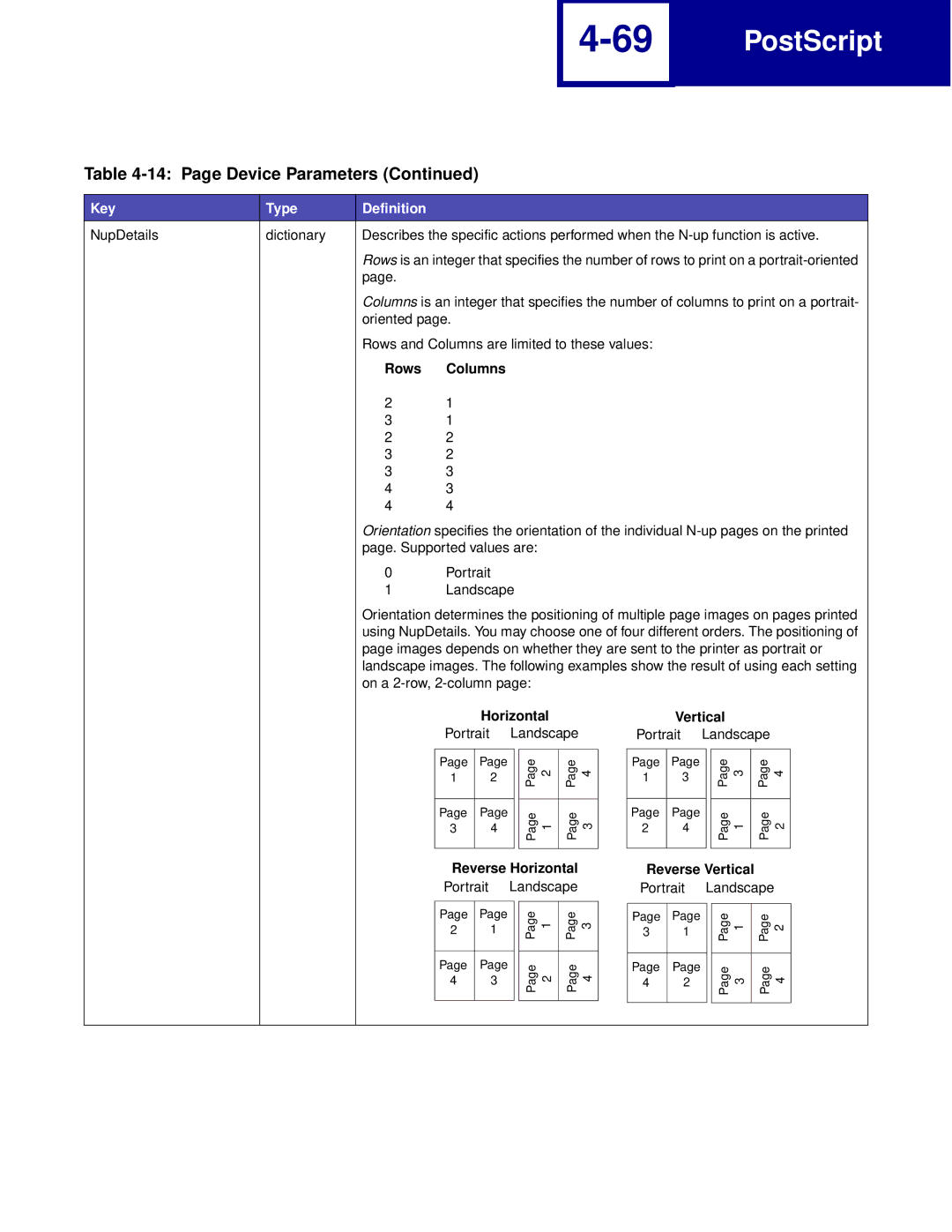 Lexmark Printer manual Rows Columns, Horizontal Vertical, Reverse Horizontal Reverse Vertical 