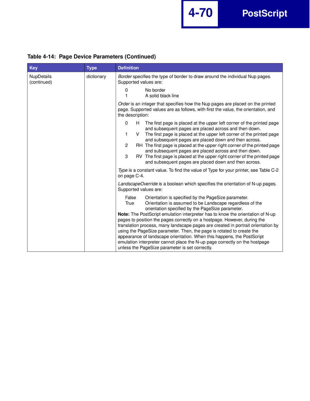 Lexmark Printer manual Orientation specified by the PageSize parameter 