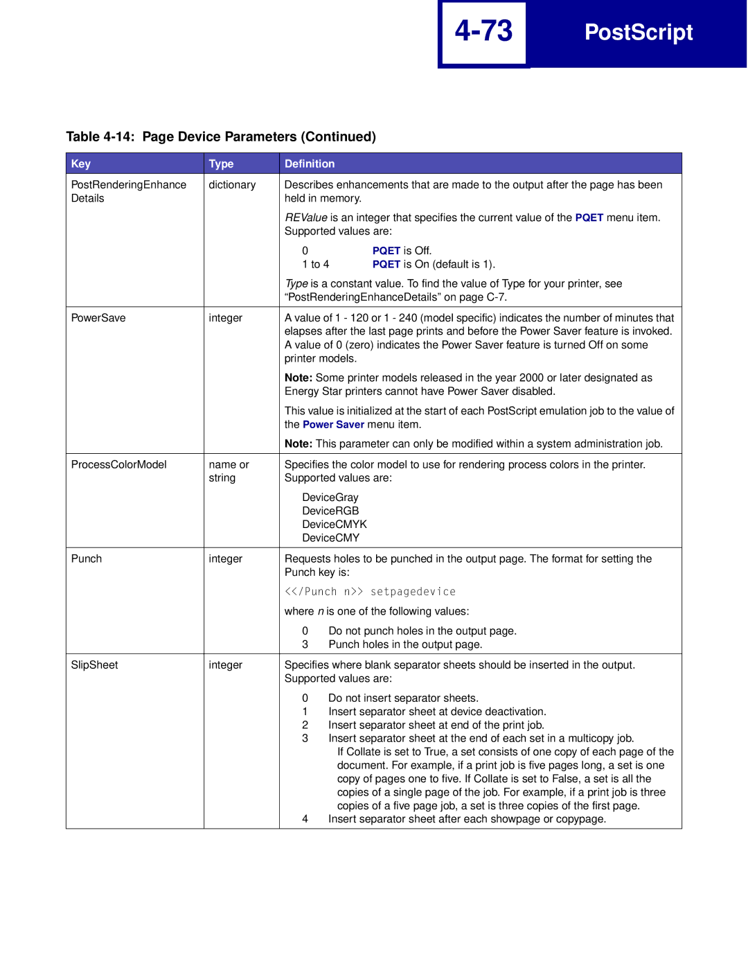 Lexmark Printer manual Power Saver menu item 