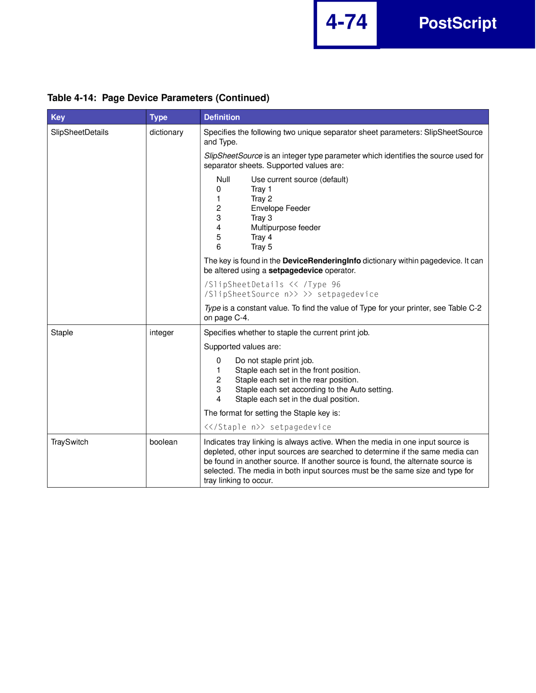 Lexmark Printer manual SlipSheetDetails Dictionary 