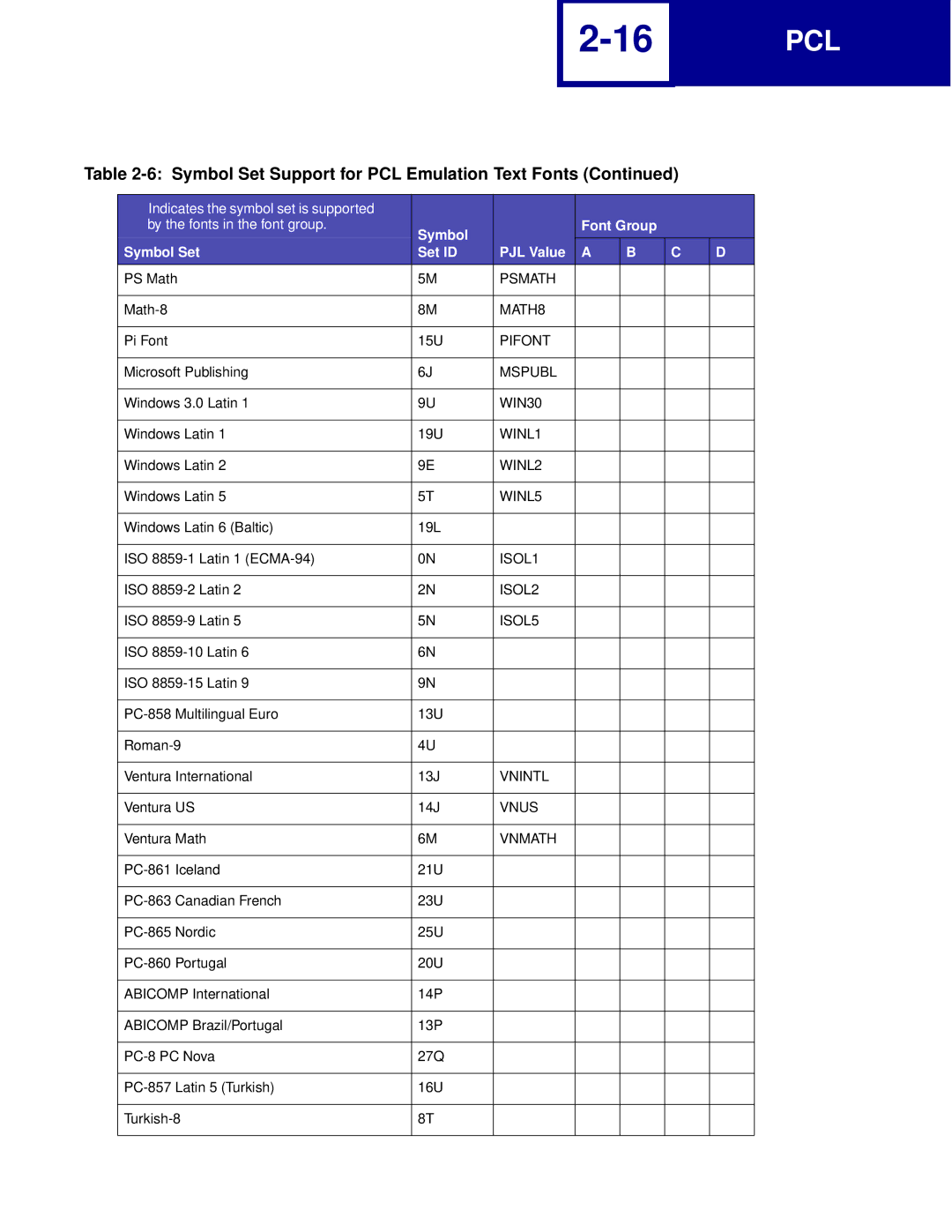 Lexmark Printer manual Psmath, MATH8, Pifont, Mspubl, WIN30, WINL1, WINL2, WINL5, ISOL1, ISOL2, ISOL5, Vnintl, Vnus, Vnmath 