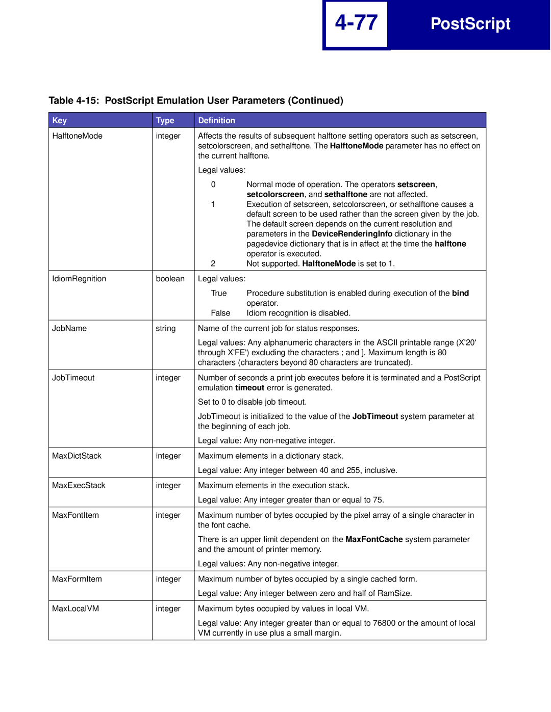 Lexmark Printer manual HalftoneMode Integer, Setcolorscreen, and sethalftone are not affected 