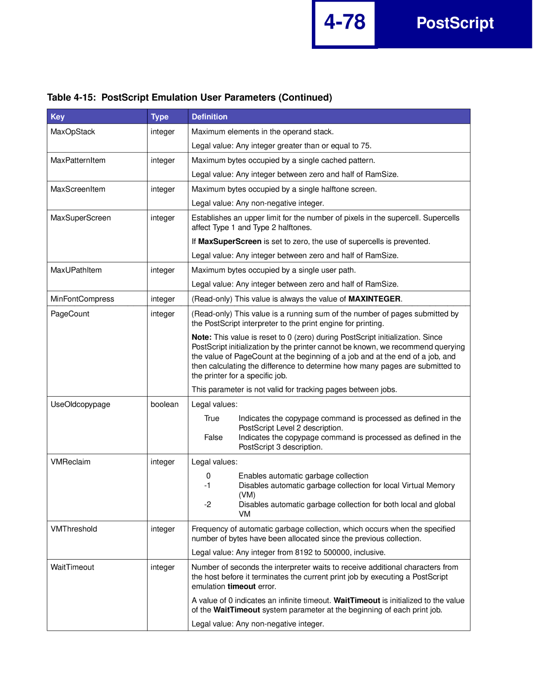 Lexmark manual Printer for a specific job 