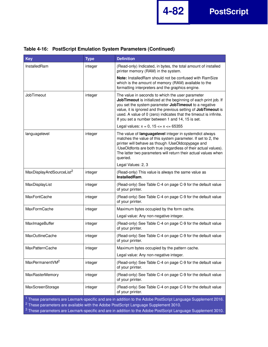 Lexmark Printer manual InstalledRam 