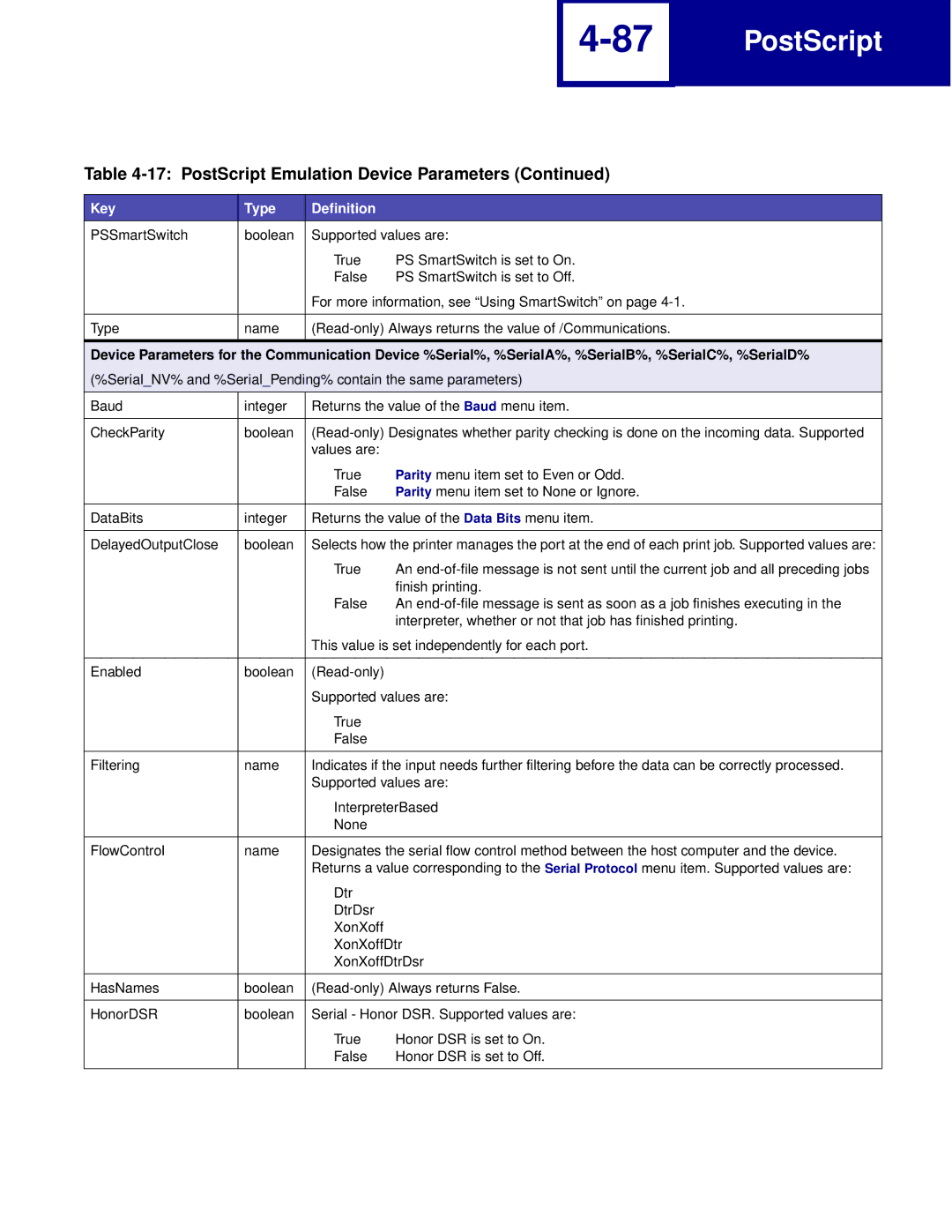 Lexmark Printer manual PostScript 