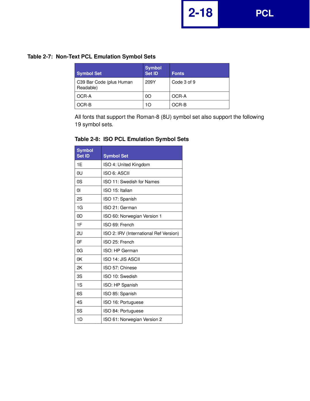 Lexmark Printer manual ISO PCL Emulation Symbol Sets, Ocr-A Ocr-B, Symbol Set ID, ISO 6 Ascii, ISO 14 JIS Ascii 