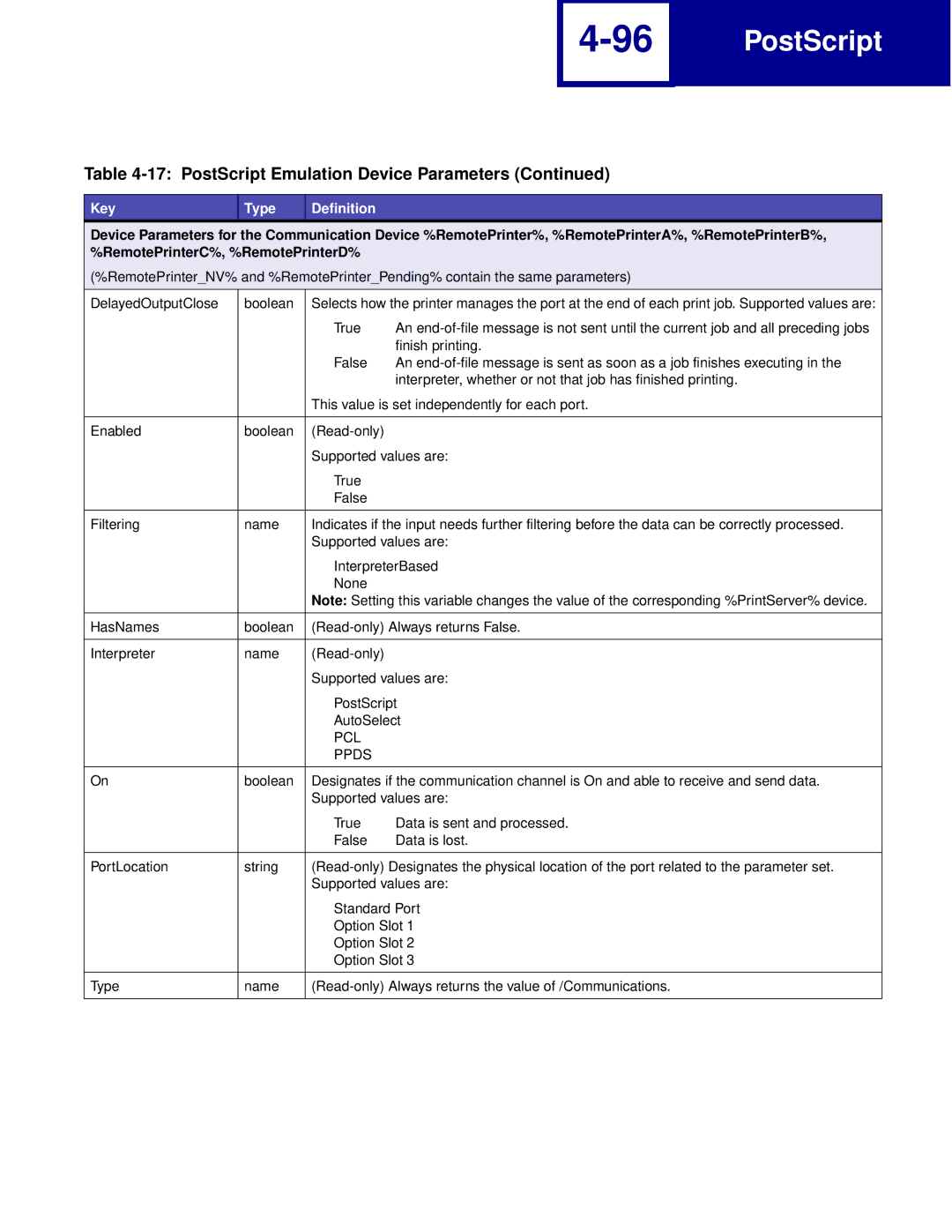 Lexmark Printer manual PostScript 