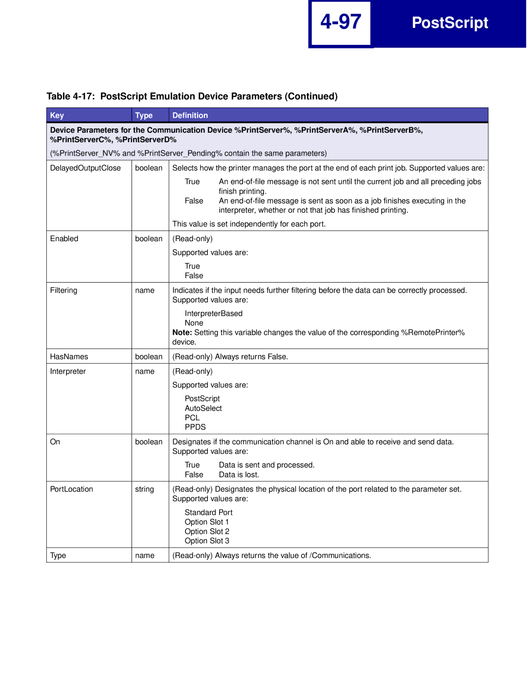 Lexmark Printer manual PostScript 