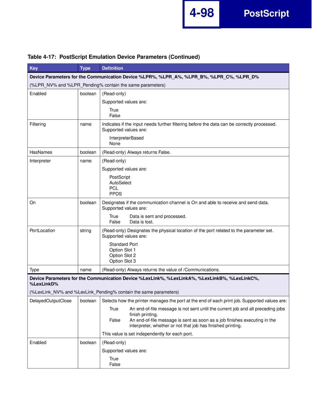 Lexmark Printer manual PostScript 