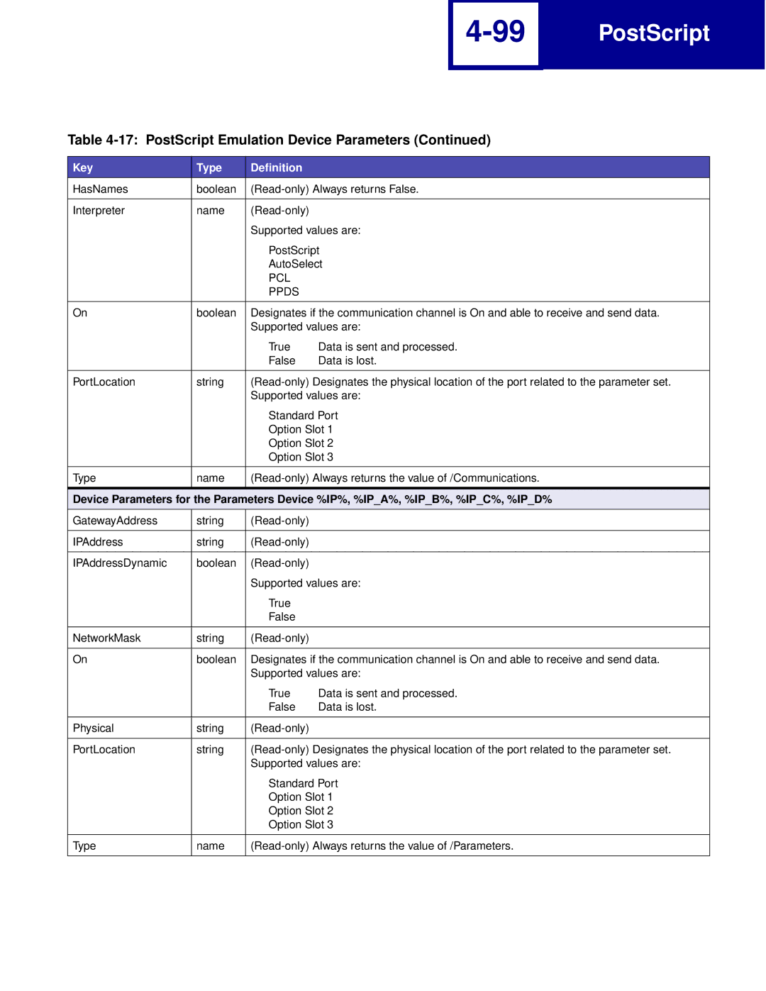 Lexmark Printer manual PostScript 