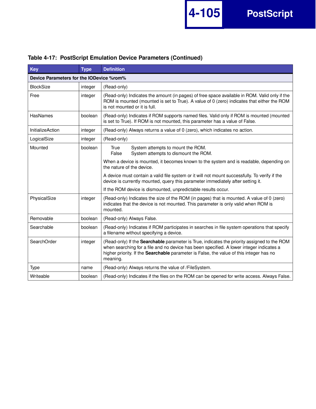 Lexmark Printer manual 105, Device Parameters for the IODevice %rom% 