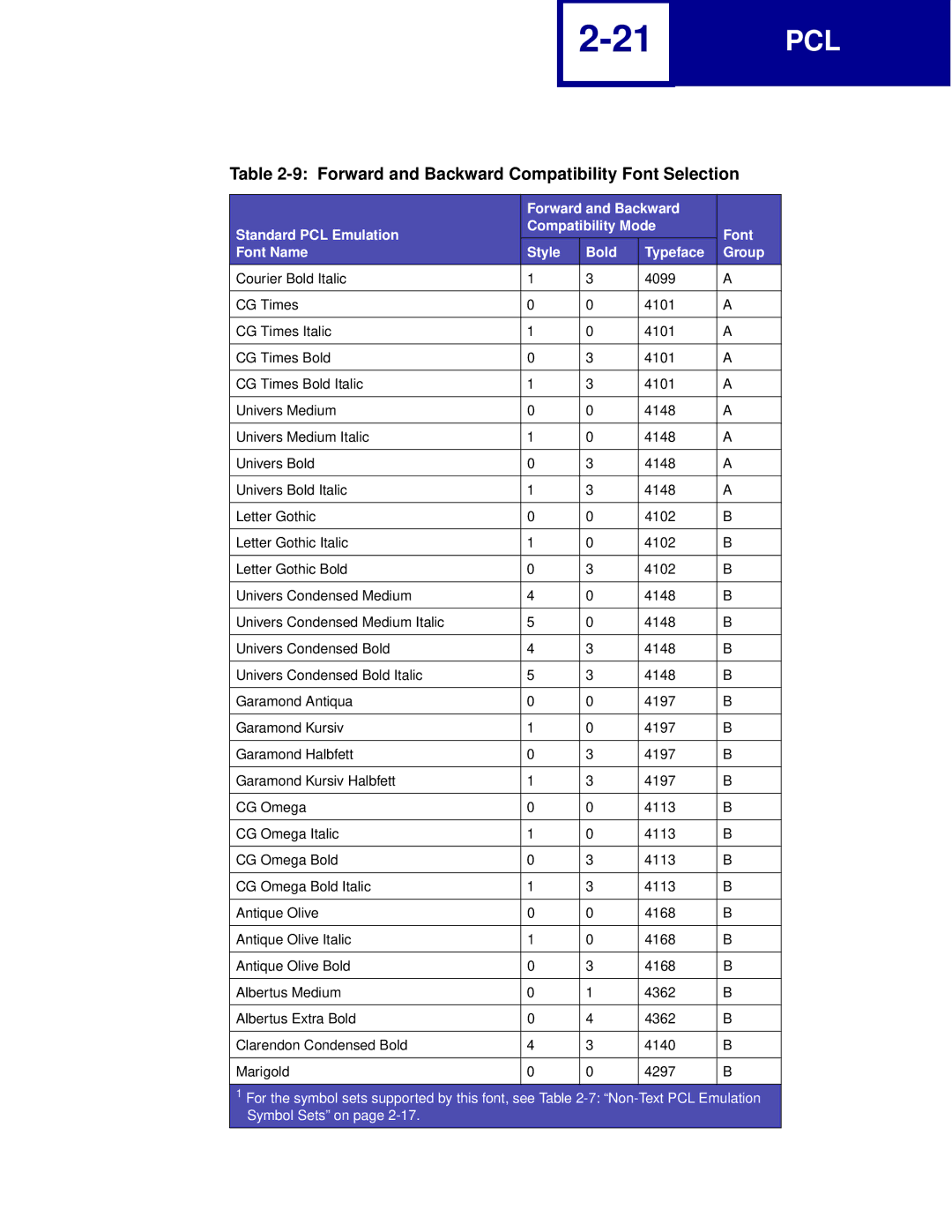 Lexmark Printer manual Forward and Backward Compatibility Font Selection 