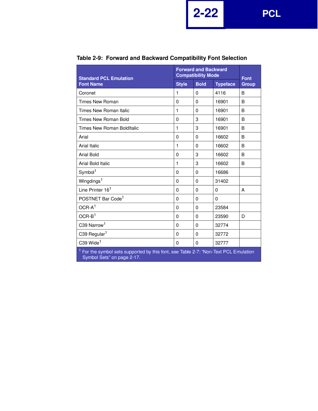 Lexmark Printer manual OCR-A1 