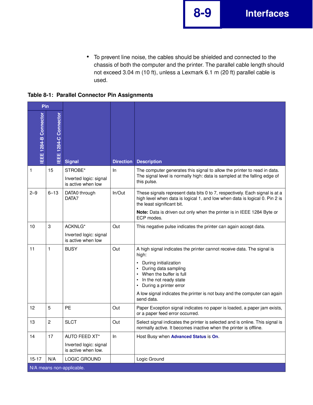 Lexmark Printer manual Parallel Connector Pin Assignments, Pin Connector, Signal Direction Description 