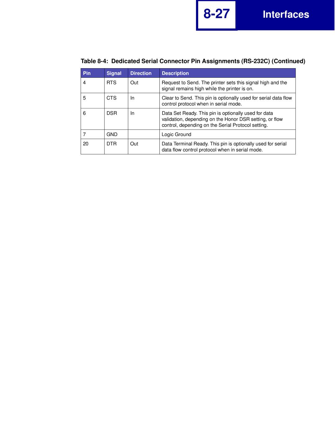 Lexmark Printer manual Rts, Cts, Dsr, Dtr 