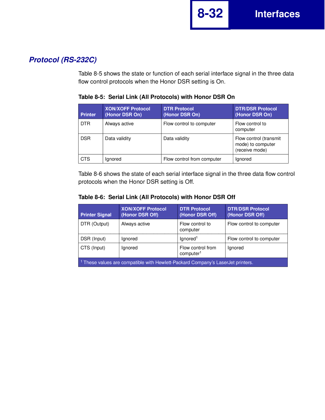 Lexmark Printer manual Protocol RS-232C, Serial Link All Protocols with Honor DSR On 