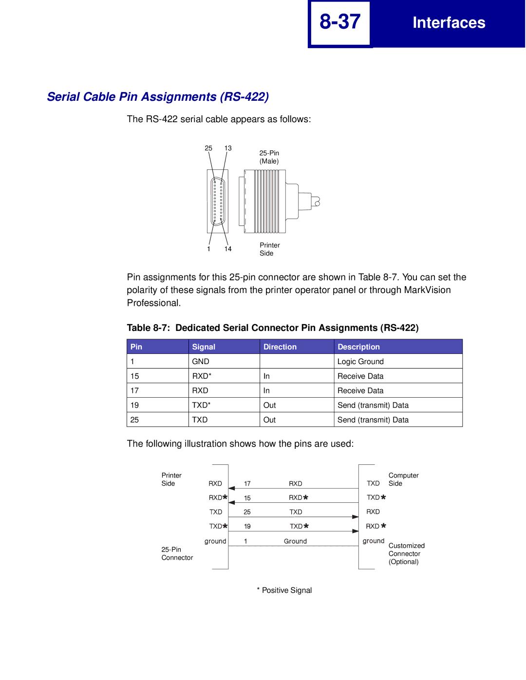 Lexmark Printer manual Serial Cable Pin Assignments RS-422, Dedicated Serial Connector Pin Assignments RS-422 