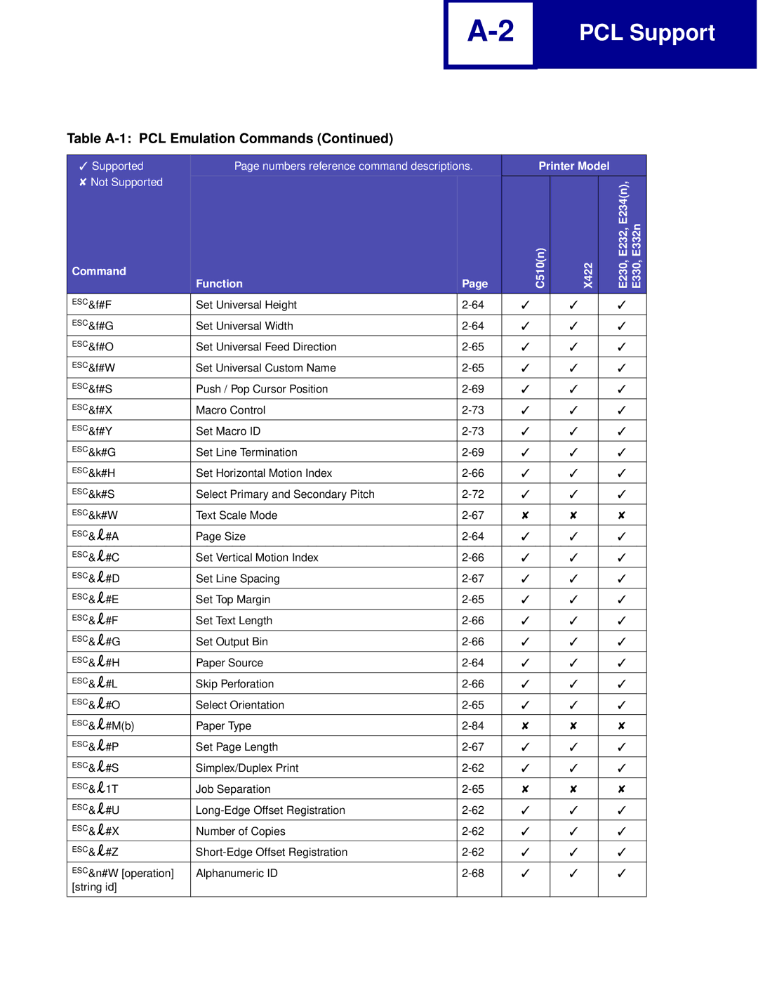 Lexmark Printer manual Size 